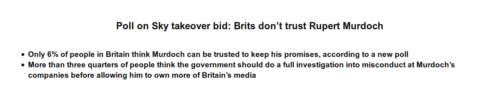 Avaaz_ICM_poll_Brits_dont_trust_Rupert_Murdoch